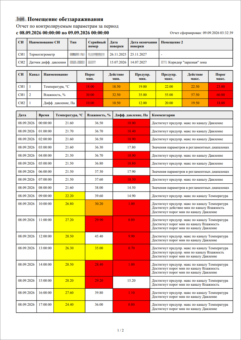 PDF-отчет в SCADA Пульт.Онлайн