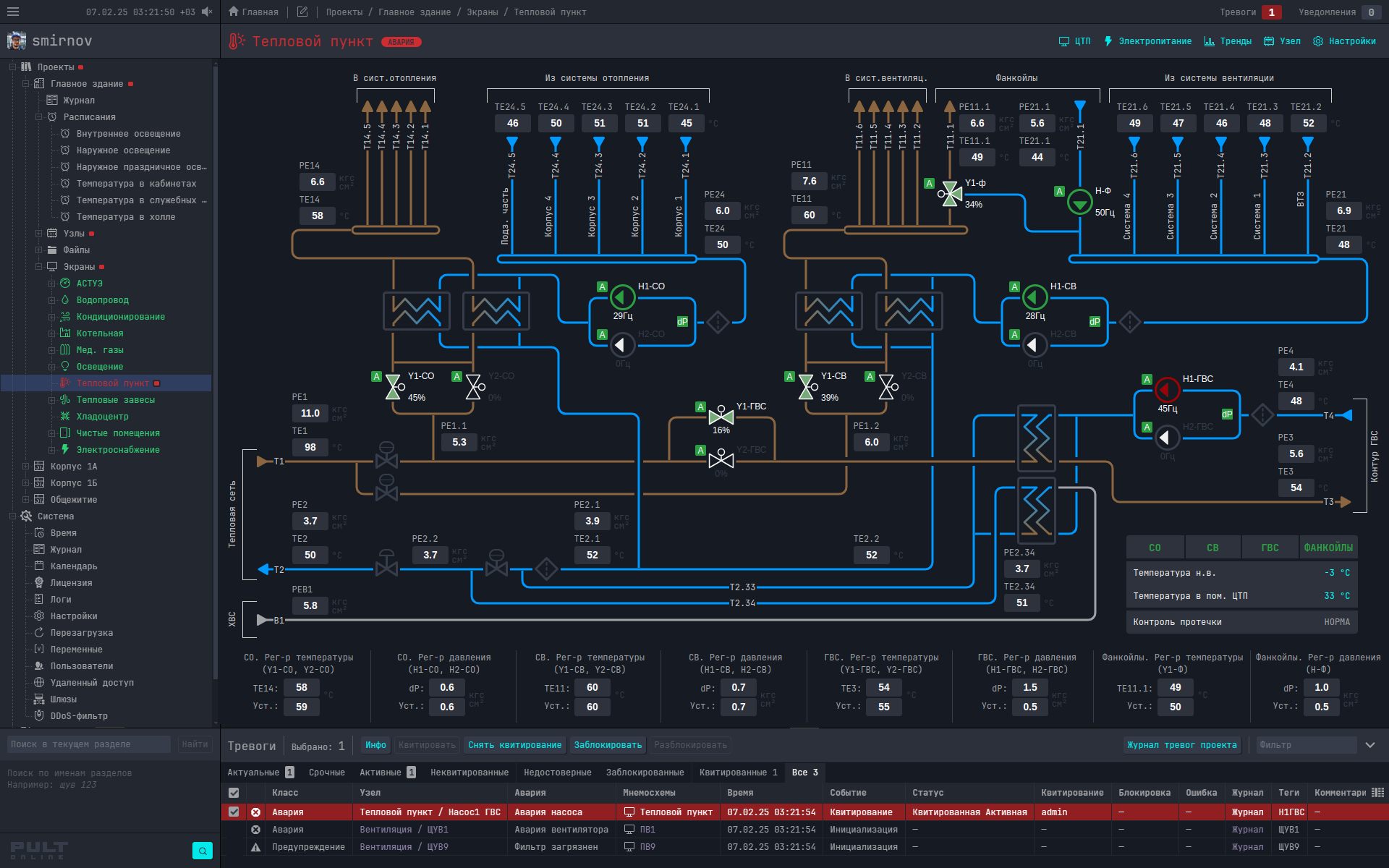 SCADA Пульт.Онлайн: Диспетчеризация инженерных систем медицинского центра