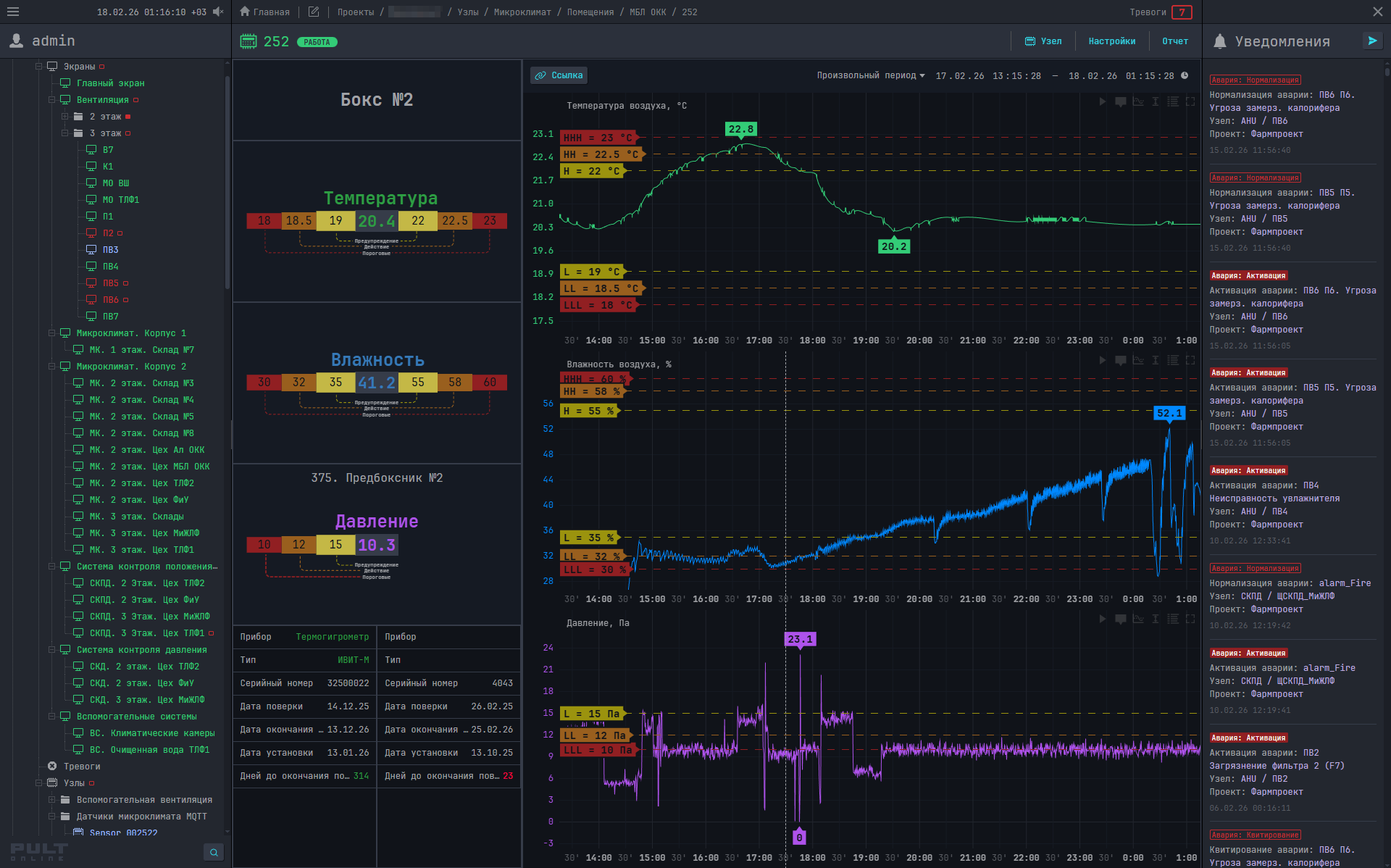 SCADA Пульт.Онлайн: Диспетчеризация инженерных систем фармацевтического предприятия