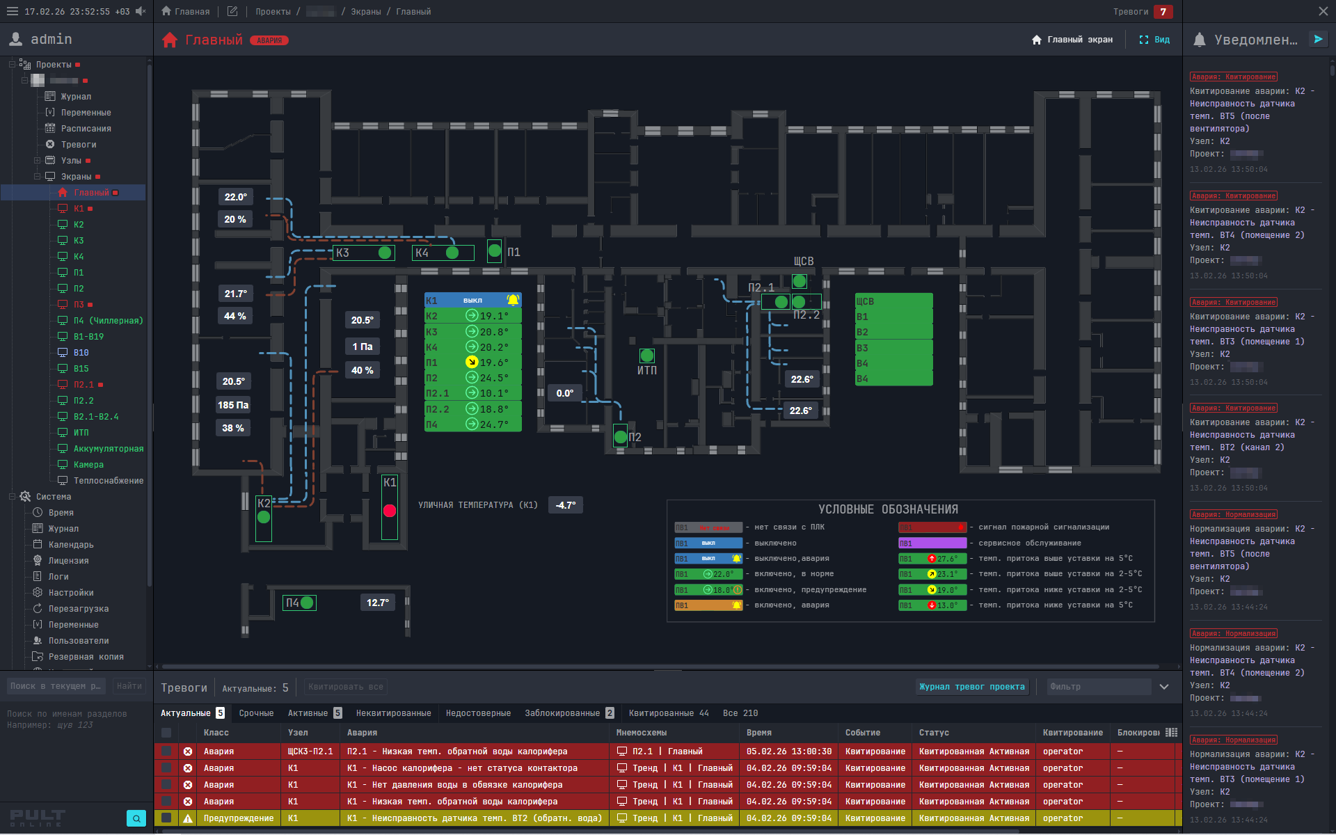 SCADA Пульт.Онлайн: Диспетчеризация инженерных систем научно-исследовательского центра