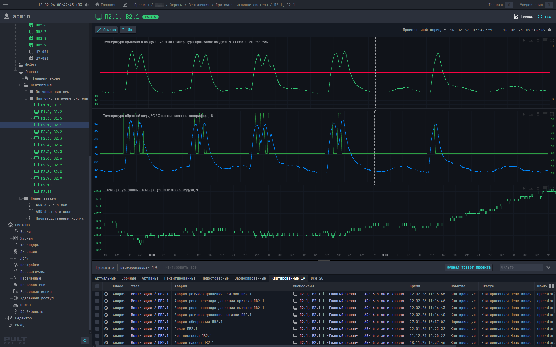 SCADA Пульт.Онлайн: испетчеризация систем общеобменной вентиляции коммерческого объекта