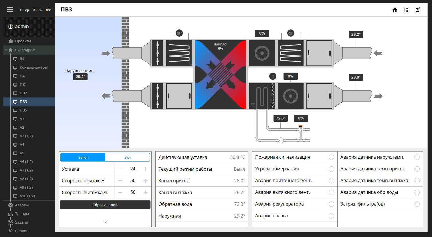 SCADA Пульт.Онлайн: Диспетчеризация систем ОВК спортивно-развлекательного комплекса