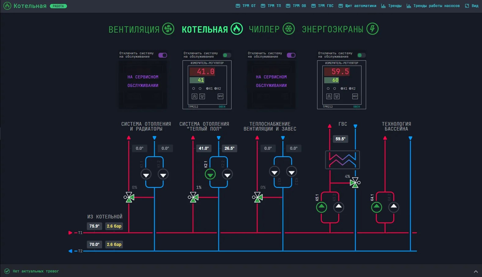SCADA Пульт.Онлайн: Диспетчеризация систем ОВК спорткомплекса (+энергоучет)