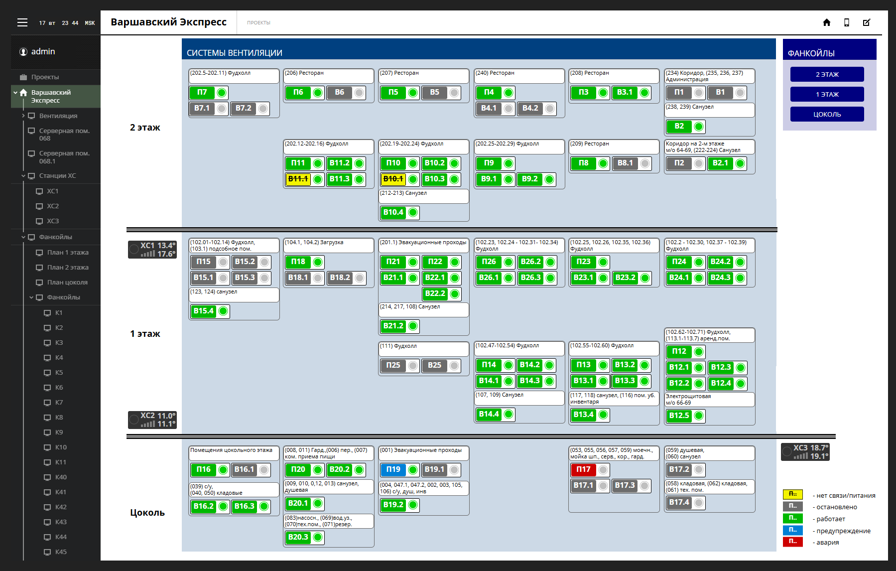 SCADA Пульт.Онлайн: Диспетчеризация систем отопления и вентиляции фудмолла